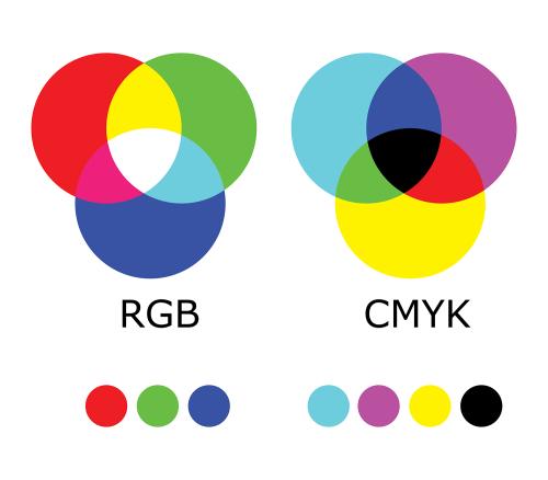 The RGB and CMYK color spectrums